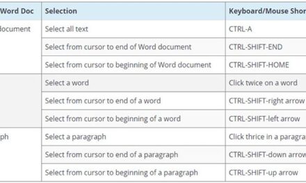 How to Select Text in Word Document Quickly