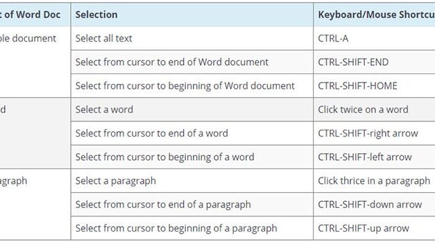 How to Select Text in Word Document Quickly